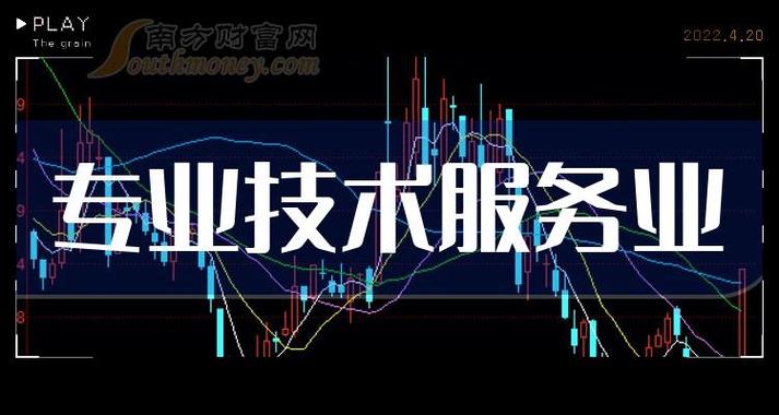 3月15日專(zhuān)業(yè)技術(shù)服務(wù)業(yè)利好顯現(xiàn)，這些受益上市公司值得收藏