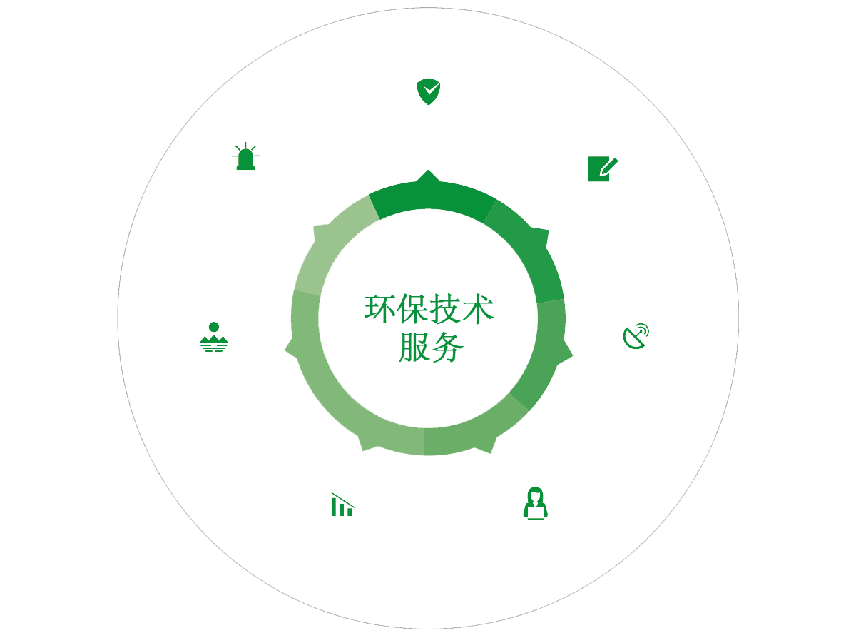 四川省宏茂環(huán)保技術(shù)服務(wù) 創(chuàng)新驅(qū)動，技術(shù)引領(lǐng)綠色發(fā)展